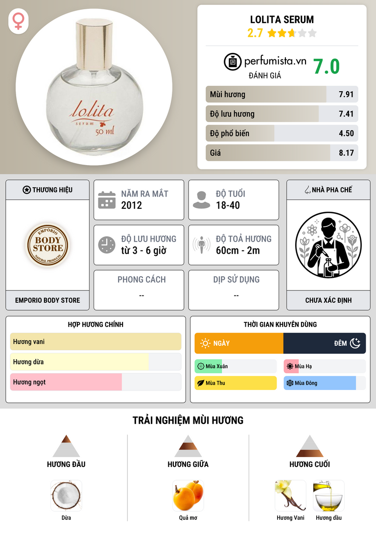 Thông tin chi tiết Lolita Serum