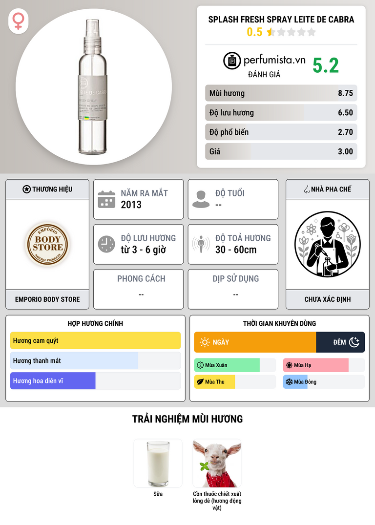 Thông tin chi tiết Splash Fresh Spray Leite de Cabra