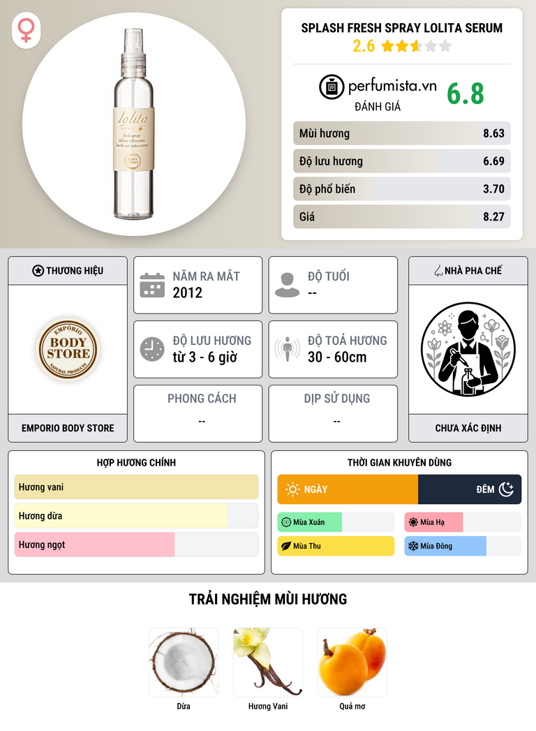Thông tin chi tiết Splash Fresh Spray Lolita Serum