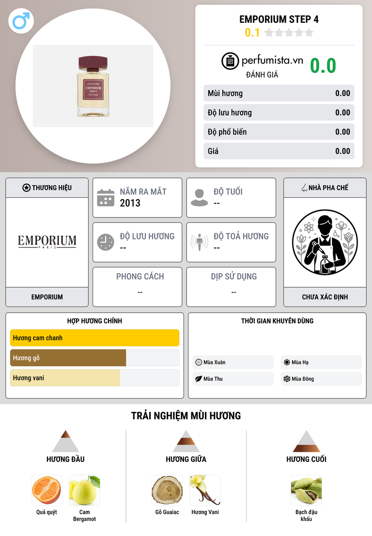 Thông tin chi tiết Emporium Step 4