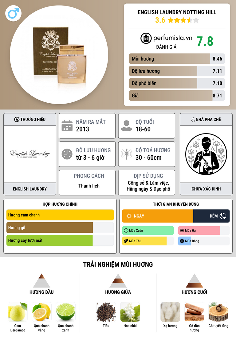 Thông tin chi tiết English Laundry Notting Hill