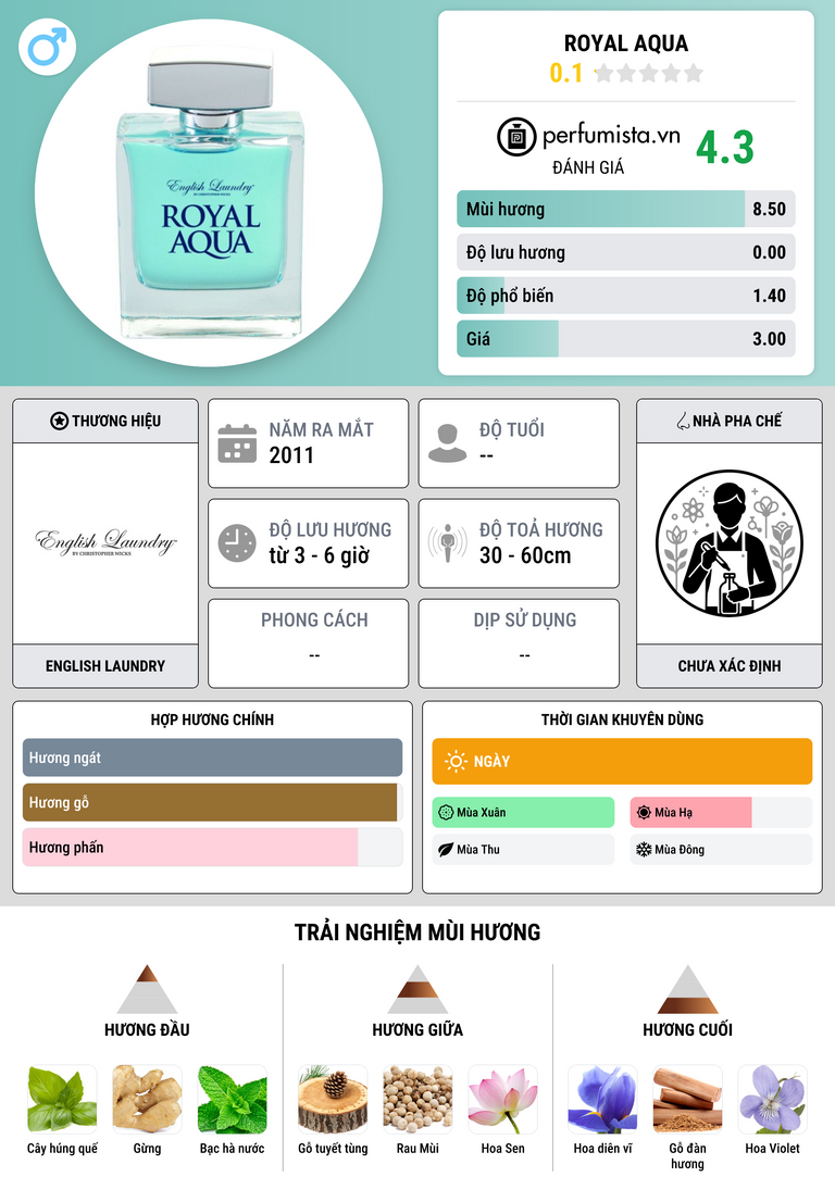 Thông tin chi tiết Royal Aqua