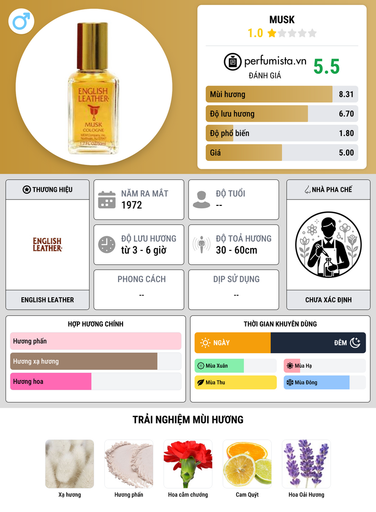 Thông tin chi tiết Musk