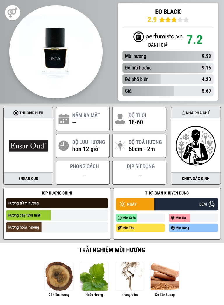 Thông tin chi tiết EO Black