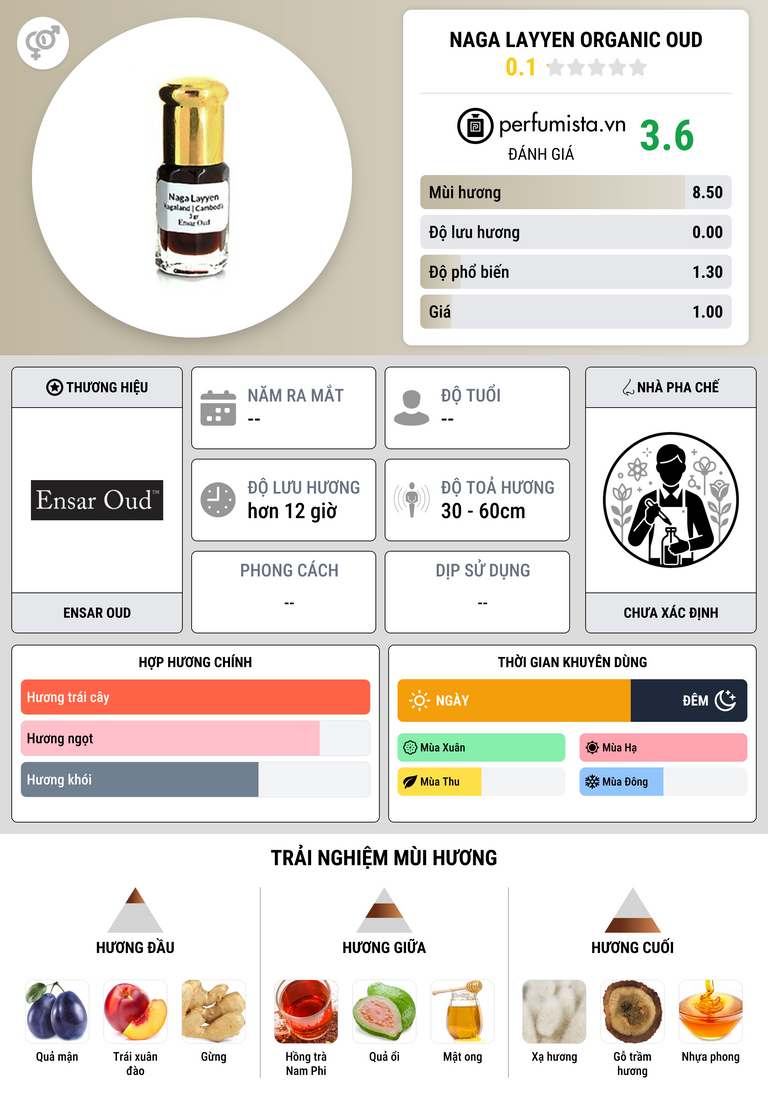 Thông tin chi tiết Naga Layyen Organic Oud