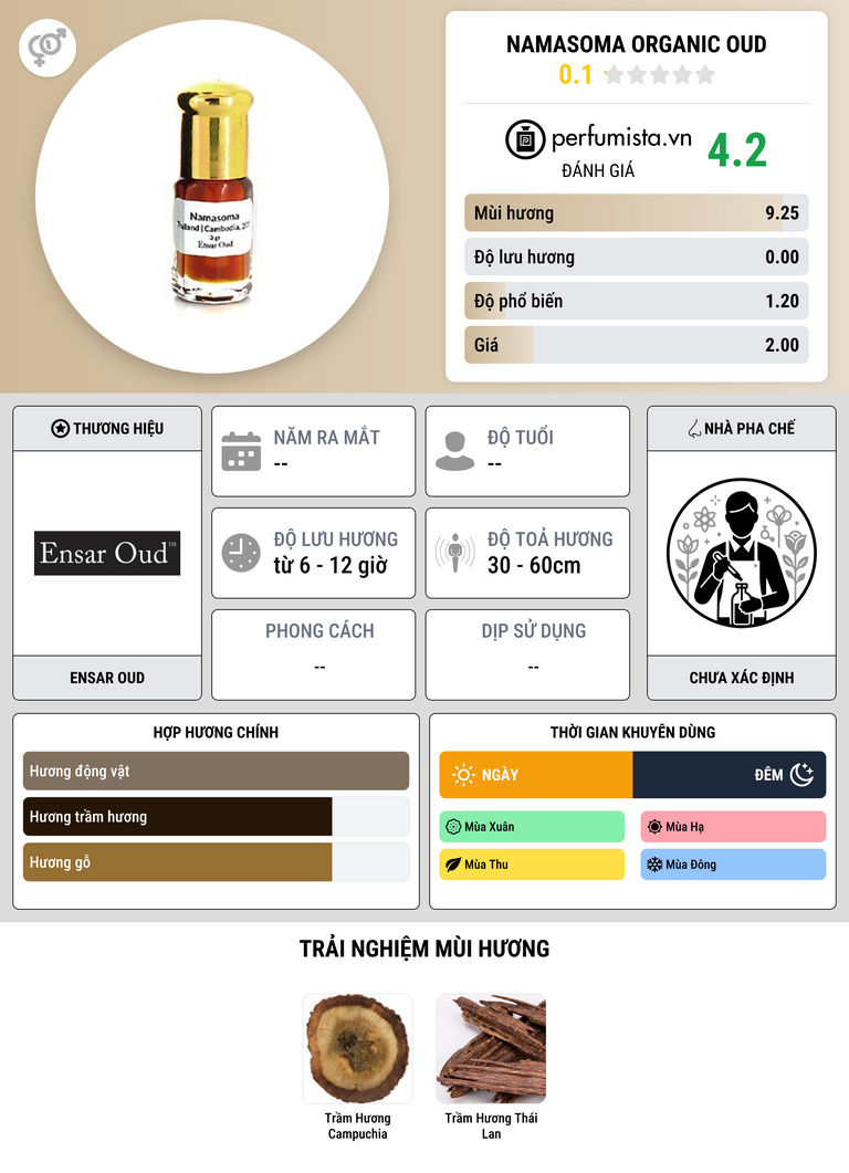 Thông tin chi tiết Namasoma Organic Oud