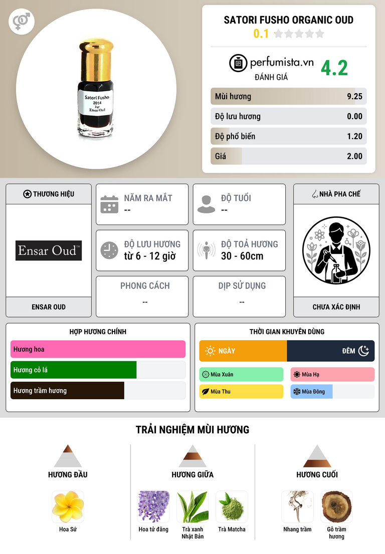Thông tin chi tiết Satori Fusho Organic Oud