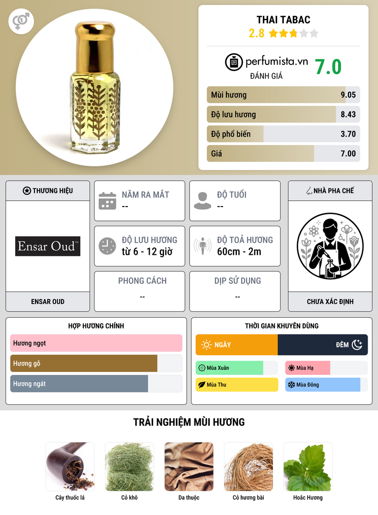 Thông tin chi tiết Thai Tabac