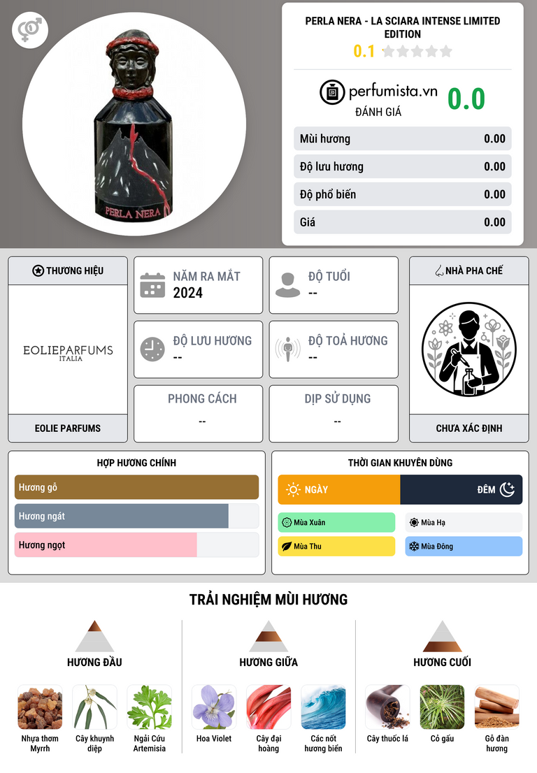 Thông tin chi tiết Perla Nera - La Sciara Intense Limited Edition