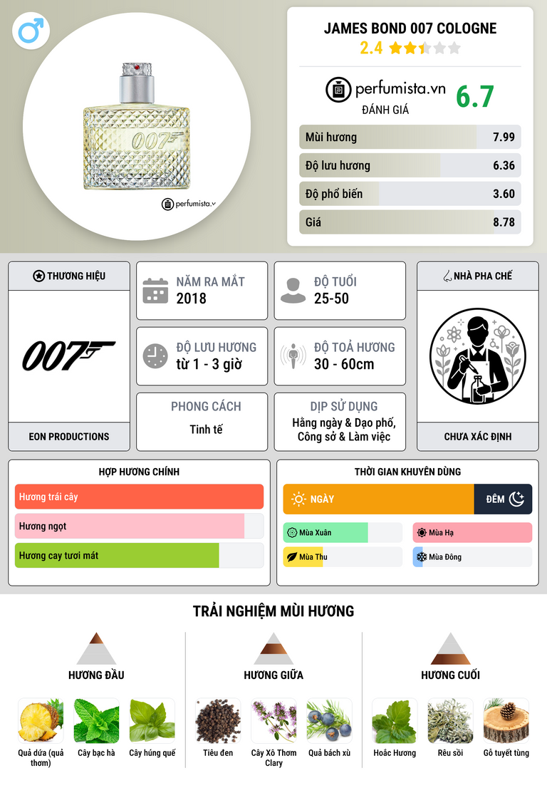 Thông tin chi tiết James Bond 007 Cologne