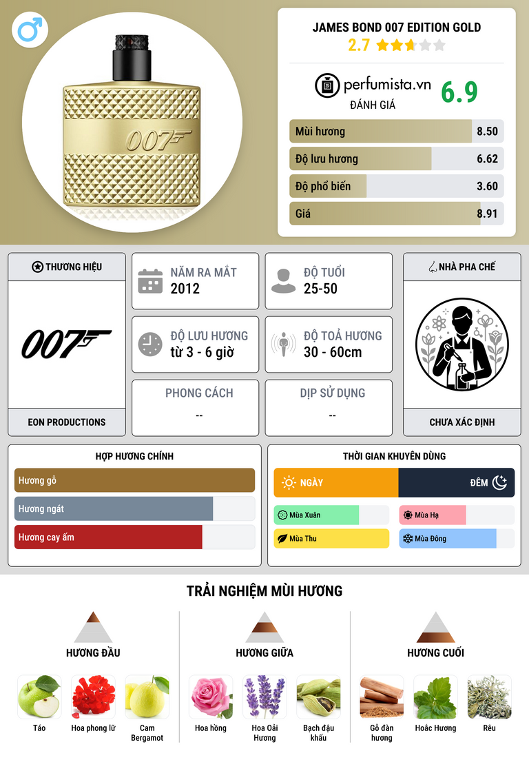 Thông tin chi tiết James Bond 007 Edition Gold