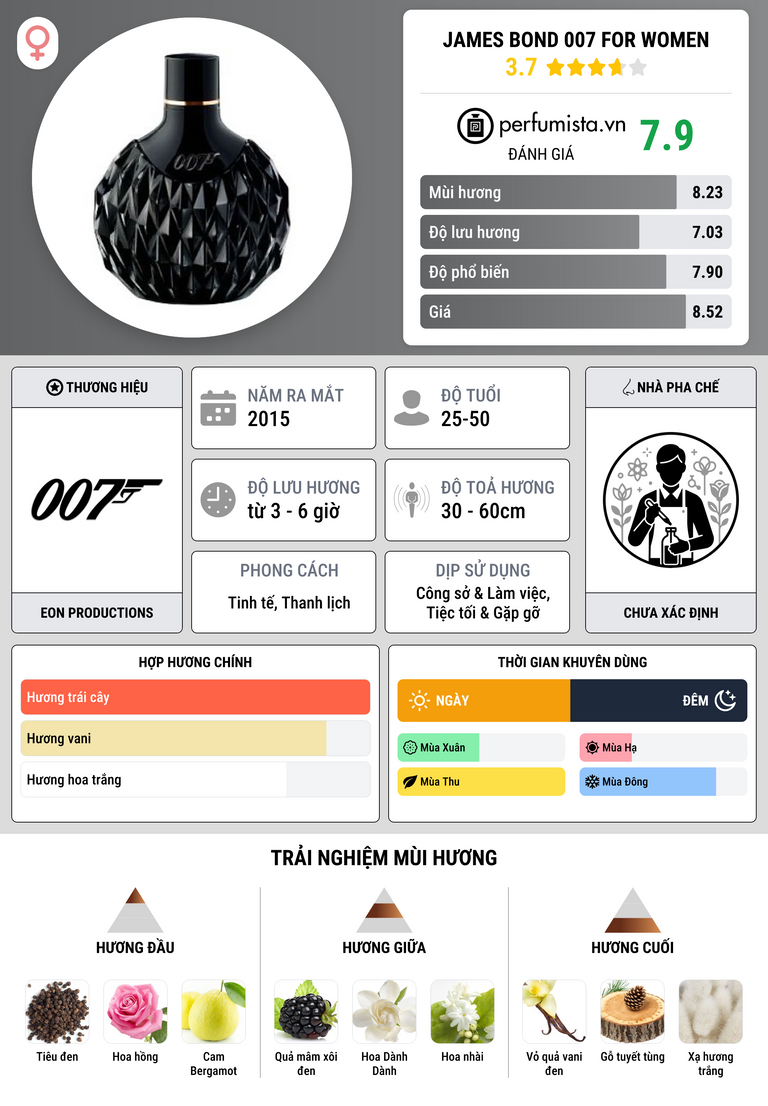Thông tin chi tiết James Bond 007 for Women