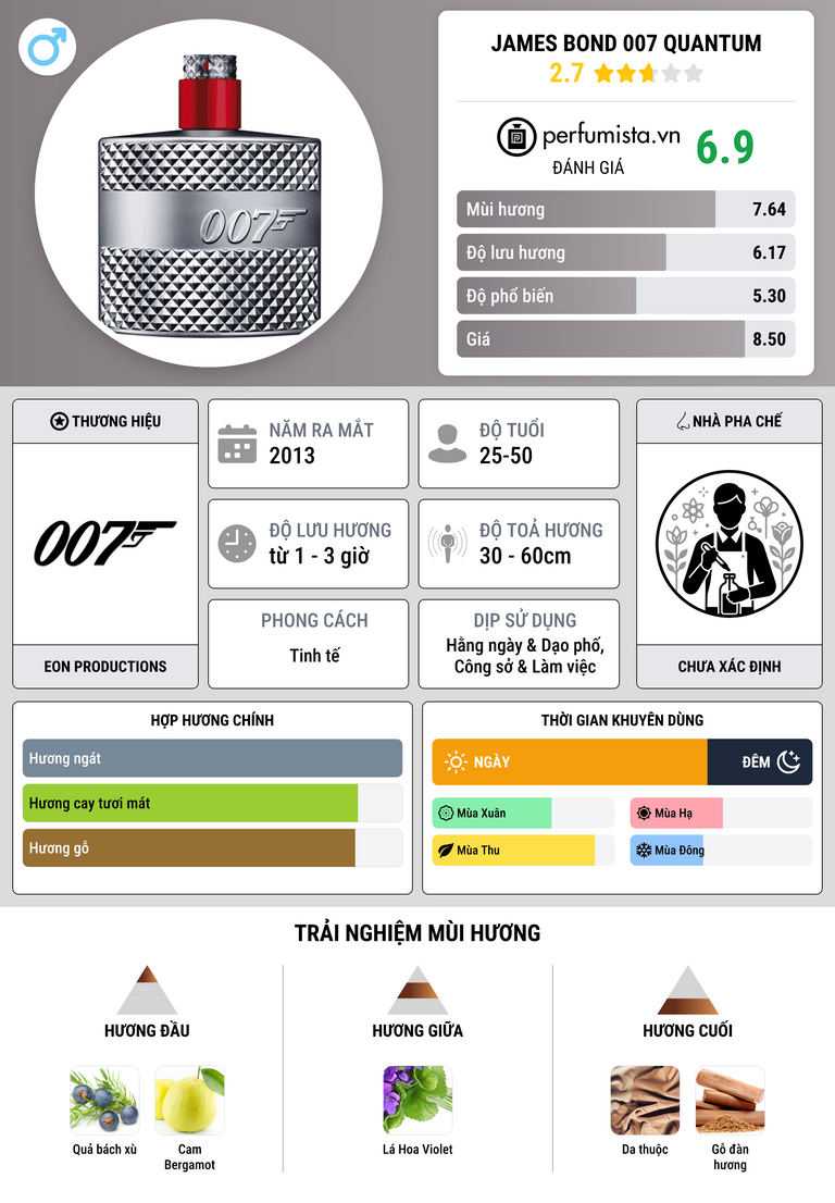 Thông tin chi tiết James Bond 007 Quantum