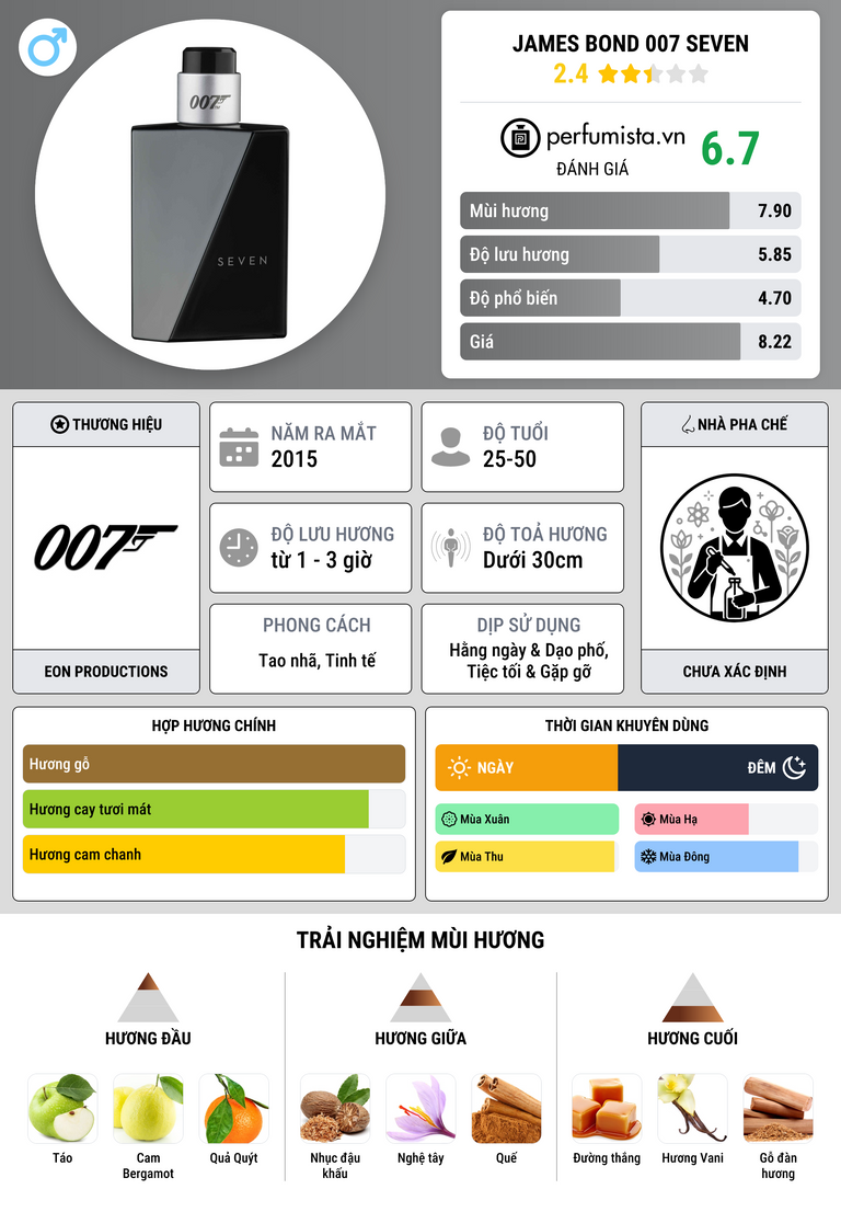 Thông tin chi tiết James Bond 007 Seven