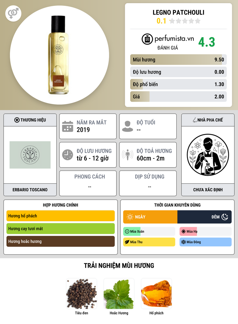 Thông tin chi tiết Legno Patchouli