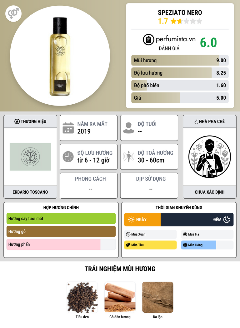 Thông tin chi tiết Speziato Nero