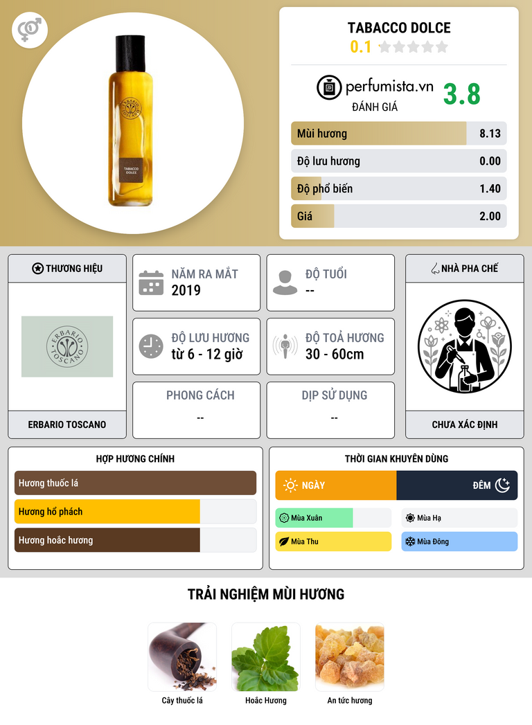 Thông tin chi tiết Tabacco Dolce