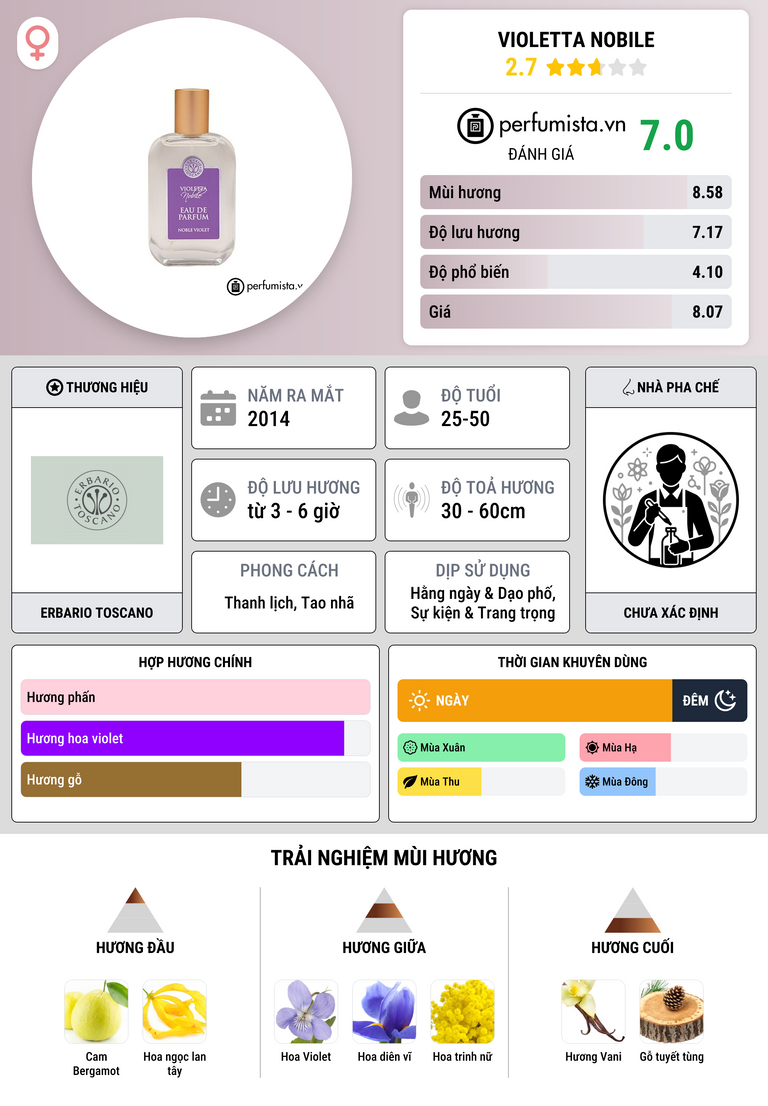 Thông tin chi tiết Violetta Nobile
