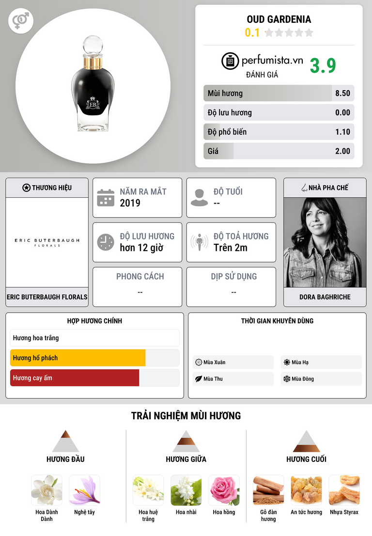 Thông tin chi tiết Oud Gardenia