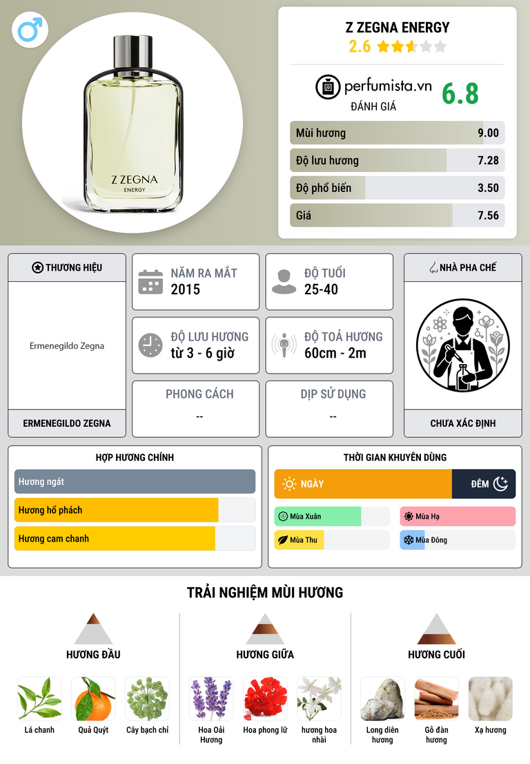Thông tin chi tiết Z Zegna Energy