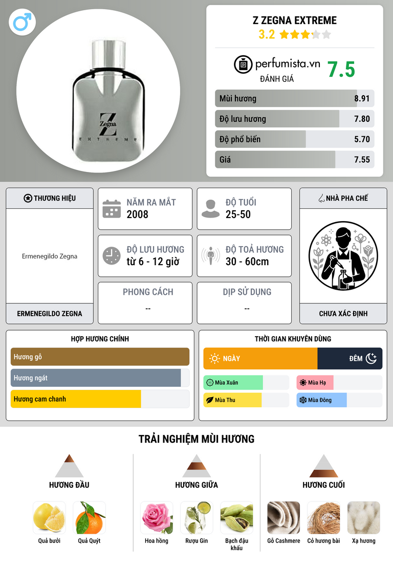 Thông tin chi tiết Z Zegna Extreme