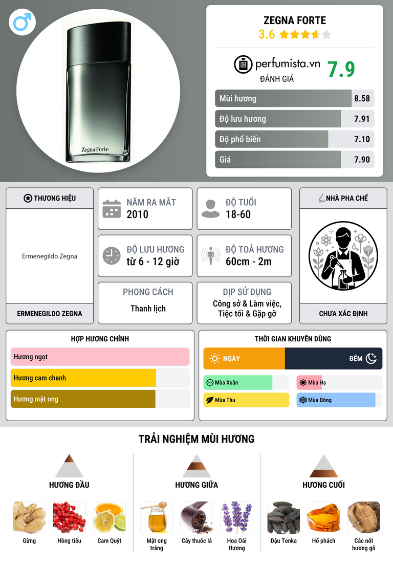 Thông tin chi tiết Zegna Forte