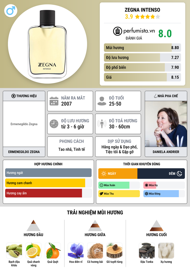 Thông tin chi tiết Zegna Intenso