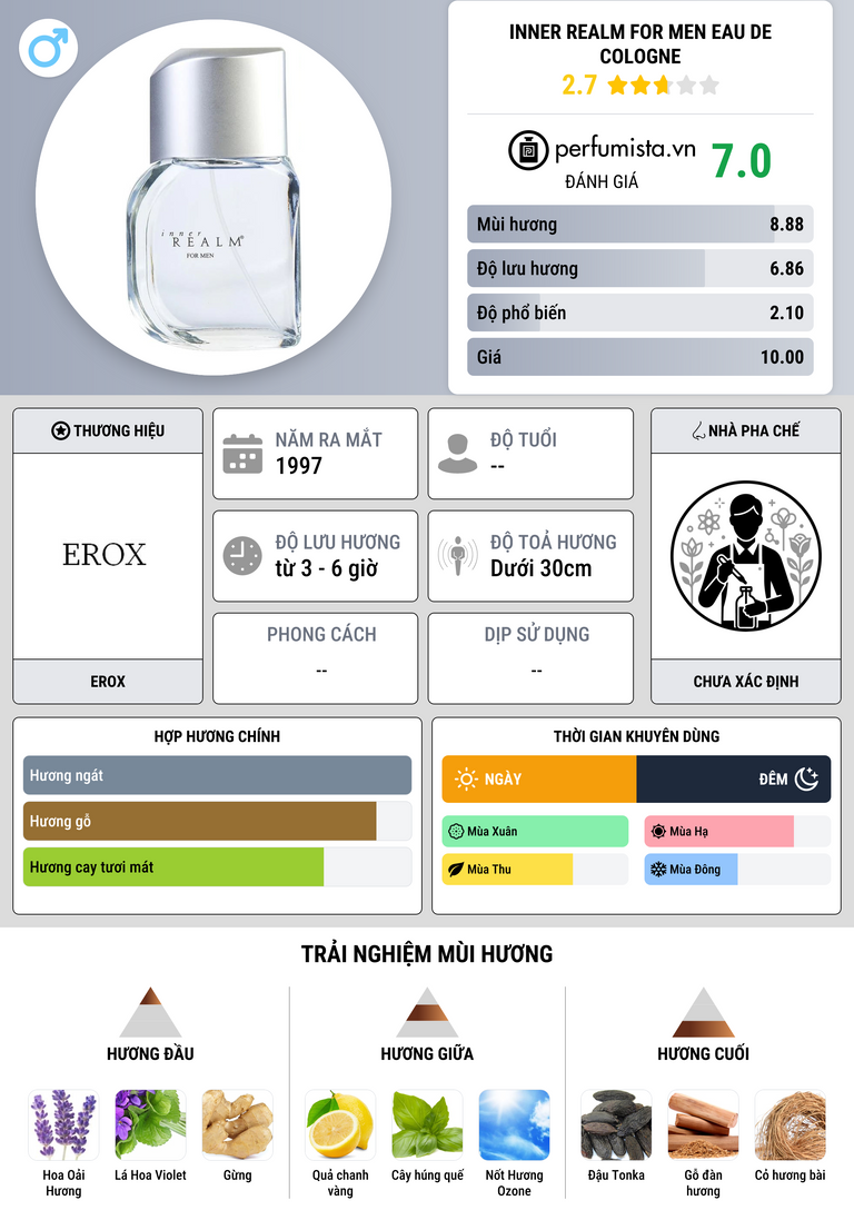Thông tin chi tiết Inner Realm For Men Eau de Cologne