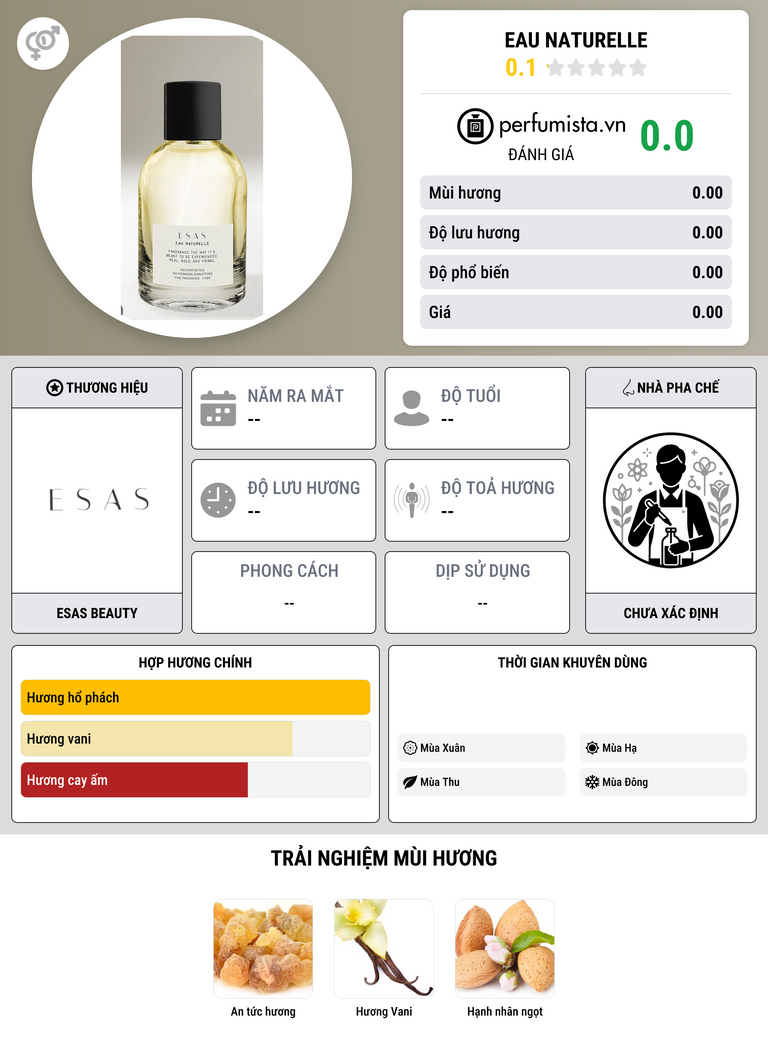 Thông tin chi tiết Eau Naturelle