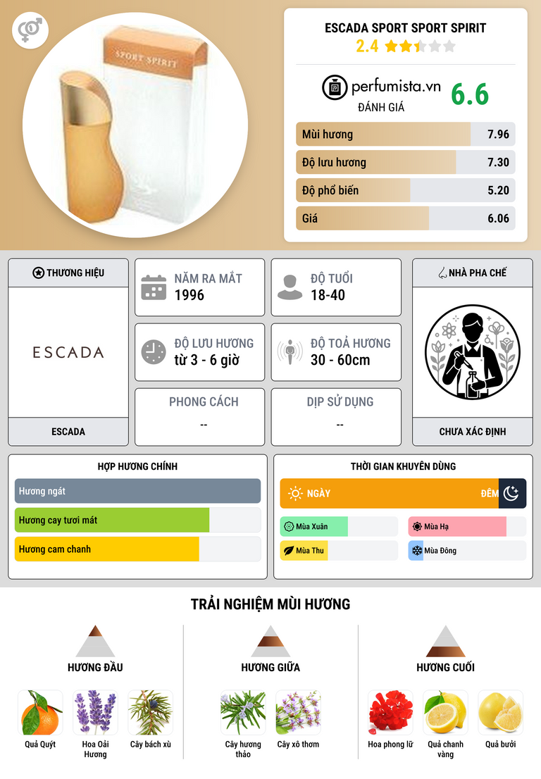 Thông tin chi tiết Escada Sport  Sport Spirit