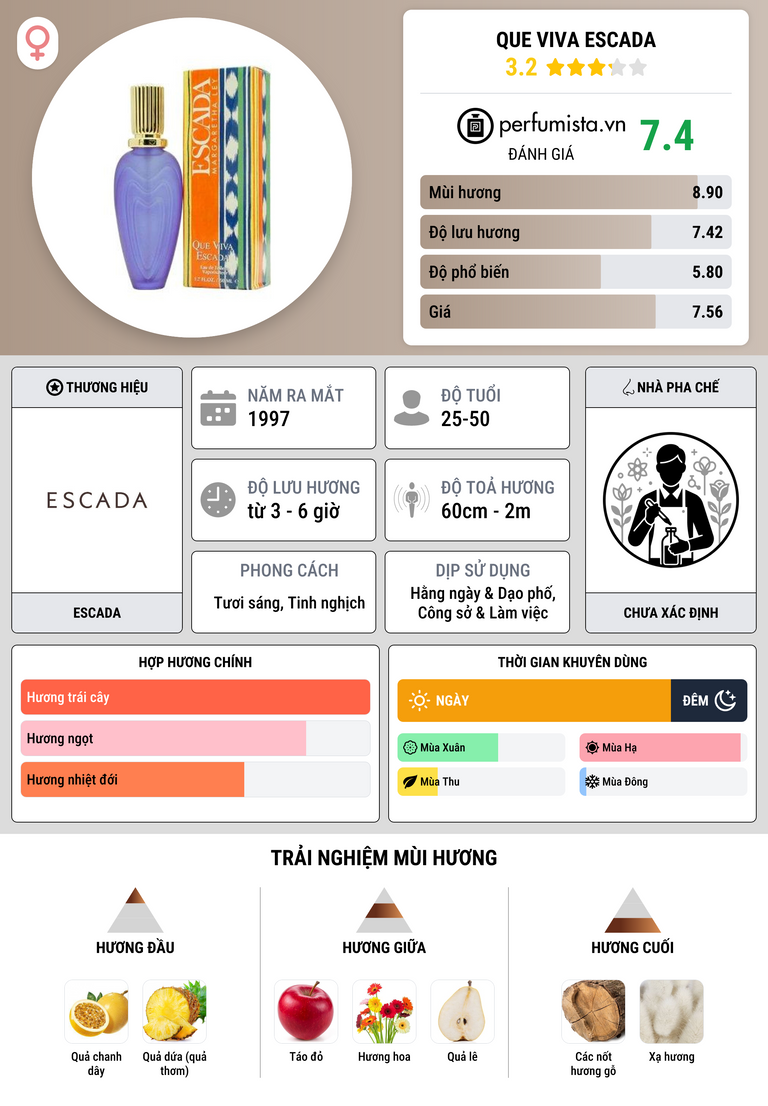 Thông tin chi tiết Que Viva Escada