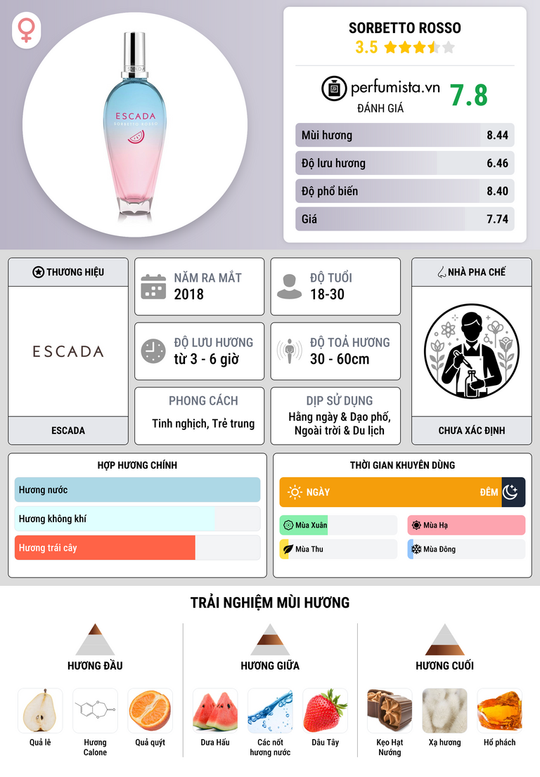 Thông tin chi tiết Sorbetto Rosso