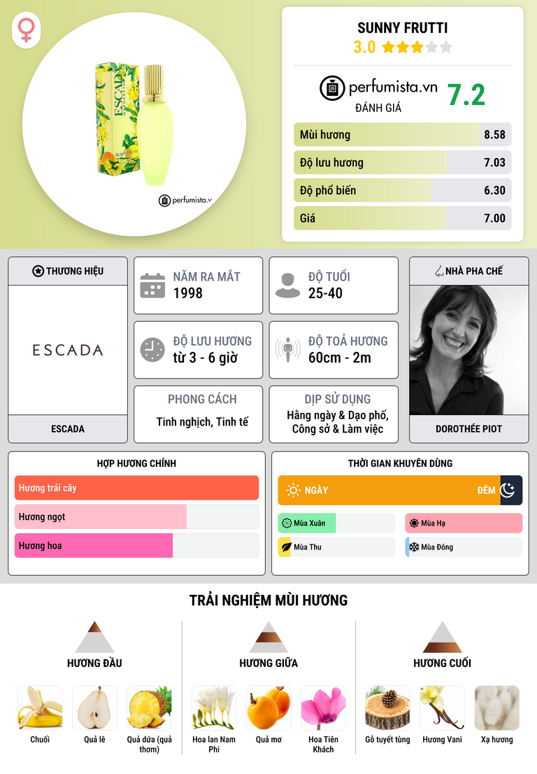 Thông tin chi tiết Sunny Frutti