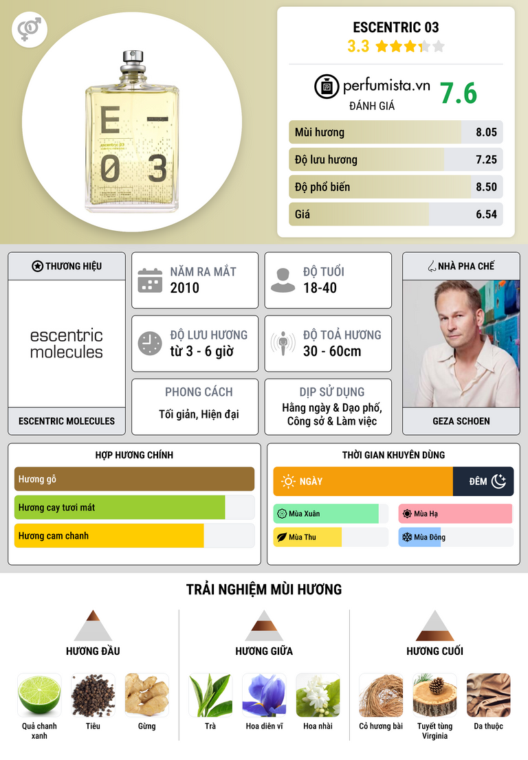 Thông tin chi tiết Escentric 03