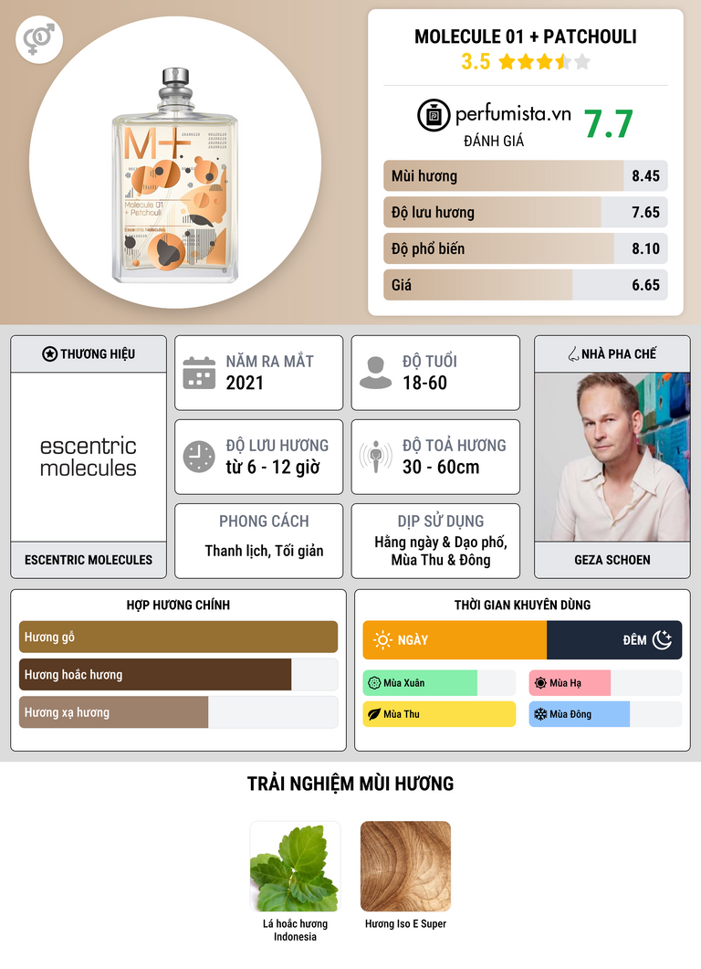 Thông tin chi tiết Molecule 01 + Patchouli