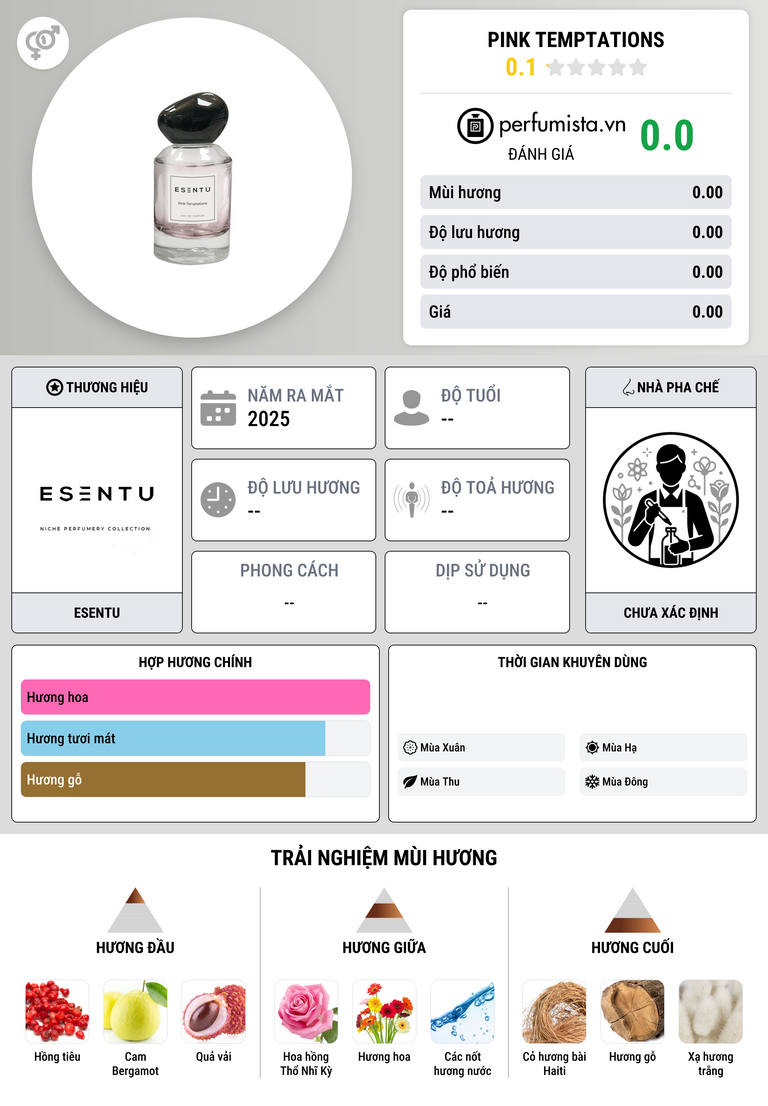 Thông tin chi tiết Pink Temptations