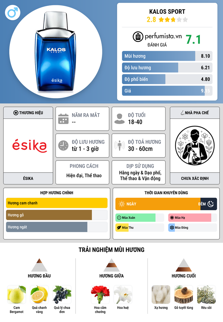 Thông tin chi tiết Kalos Sport