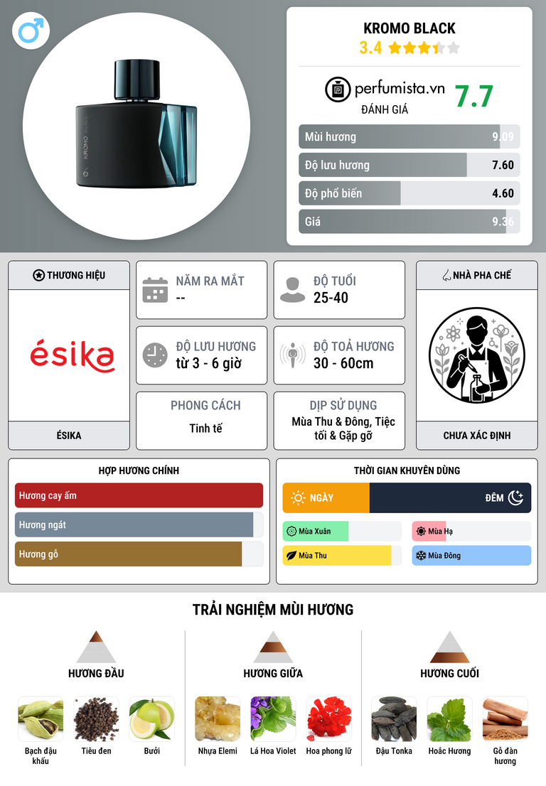 Thông tin chi tiết Kromo Black