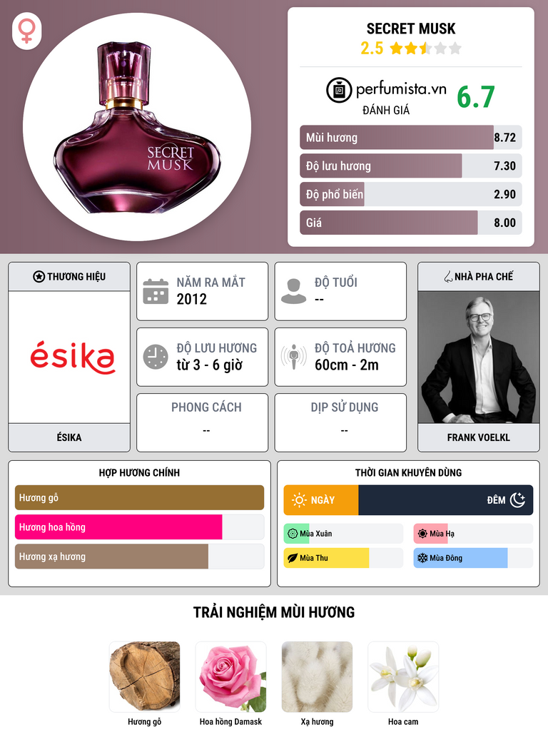 Thông tin chi tiết Secret Musk