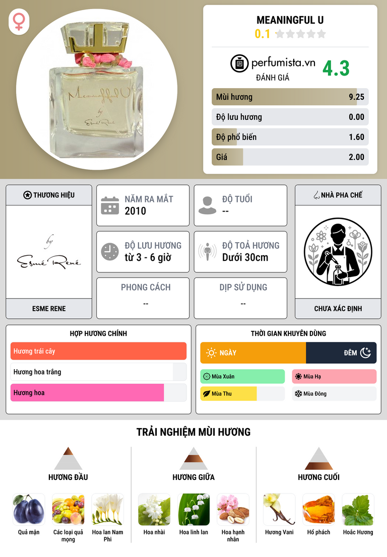 Thông tin chi tiết Meaningful U