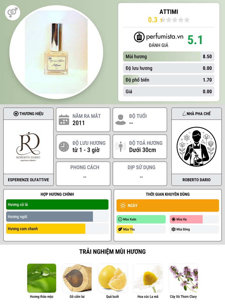 Thông tin chi tiết Attimi