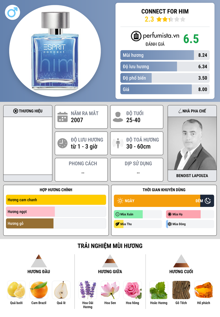 Thông tin chi tiết Connect for Him
