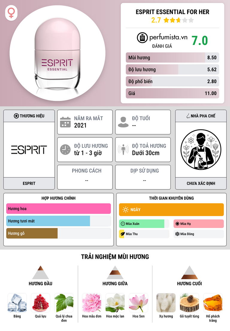 Thông tin chi tiết Esprit Essential For Her