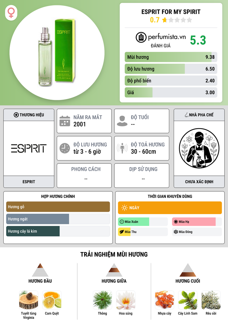 Thông tin chi tiết Esprit for my Spirit