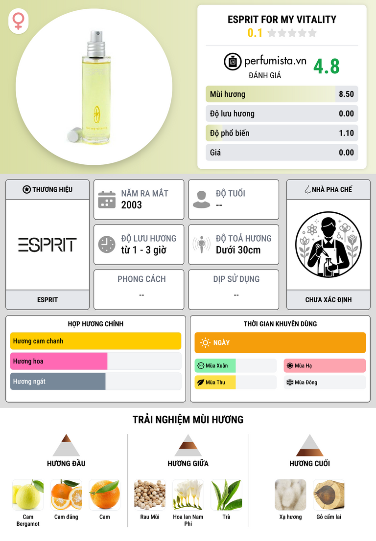 Thông tin chi tiết Esprit for my Vitality