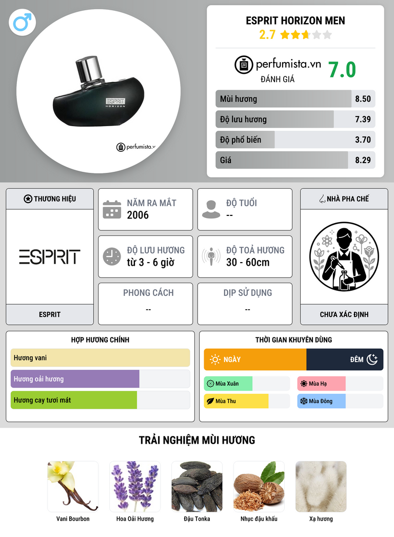 Thông tin chi tiết Esprit Horizon Men