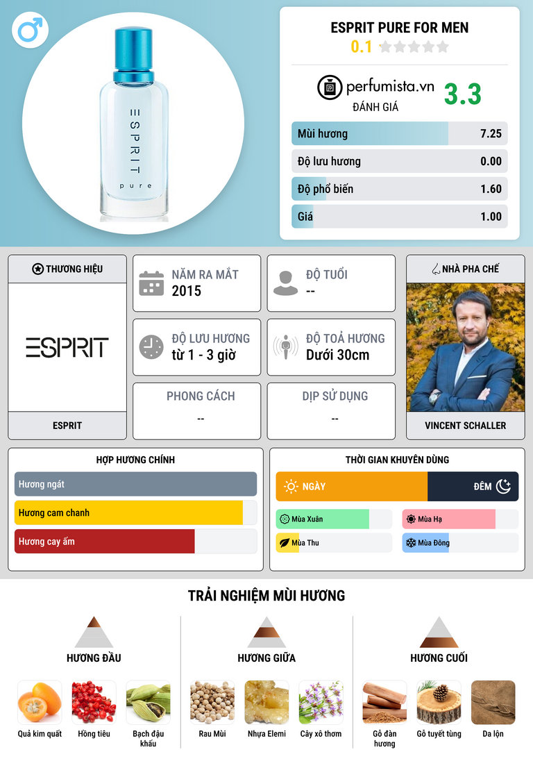 Thông tin chi tiết Esprit Pure for Men