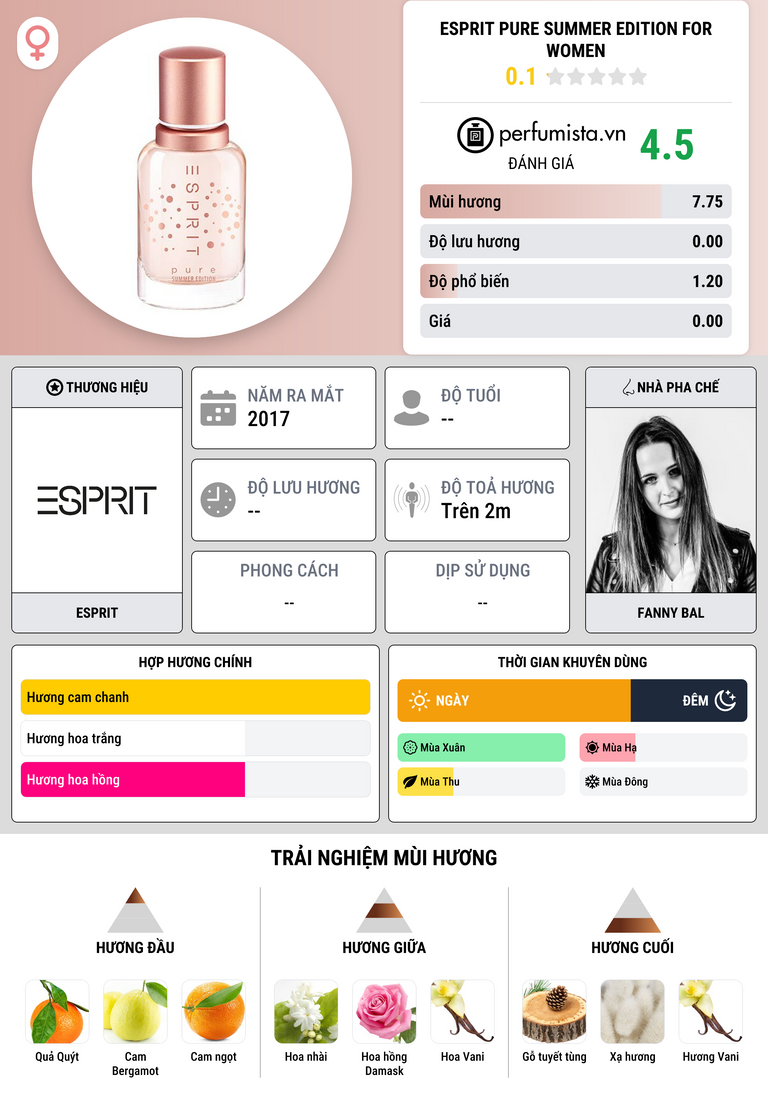Thông tin chi tiết Esprit Pure Summer Edition For Women