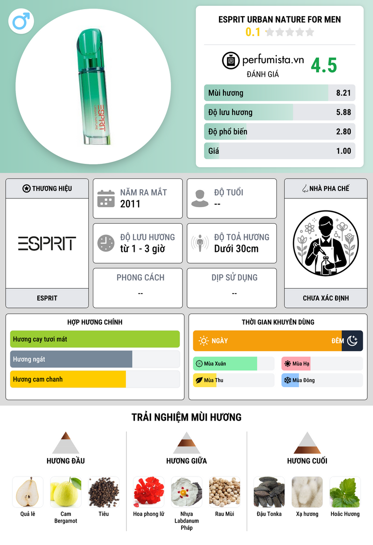 Thông tin chi tiết Esprit Urban Nature For Men