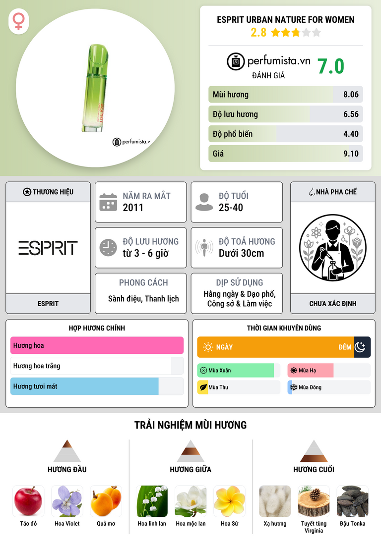 Thông tin chi tiết Esprit Urban Nature For Women